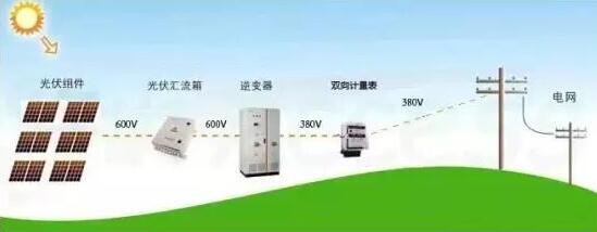 太陽能板a